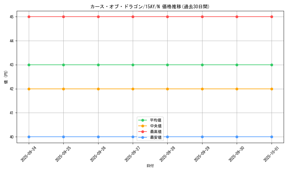 card_13400_series_16795_rarity_1_graph