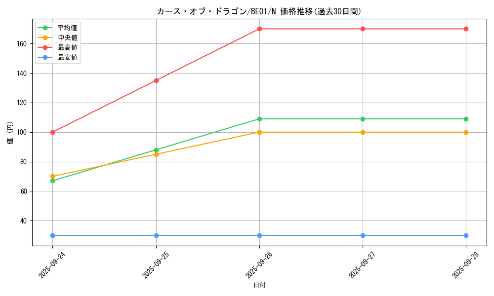 card_13400_series_28960_rarity_1_graph