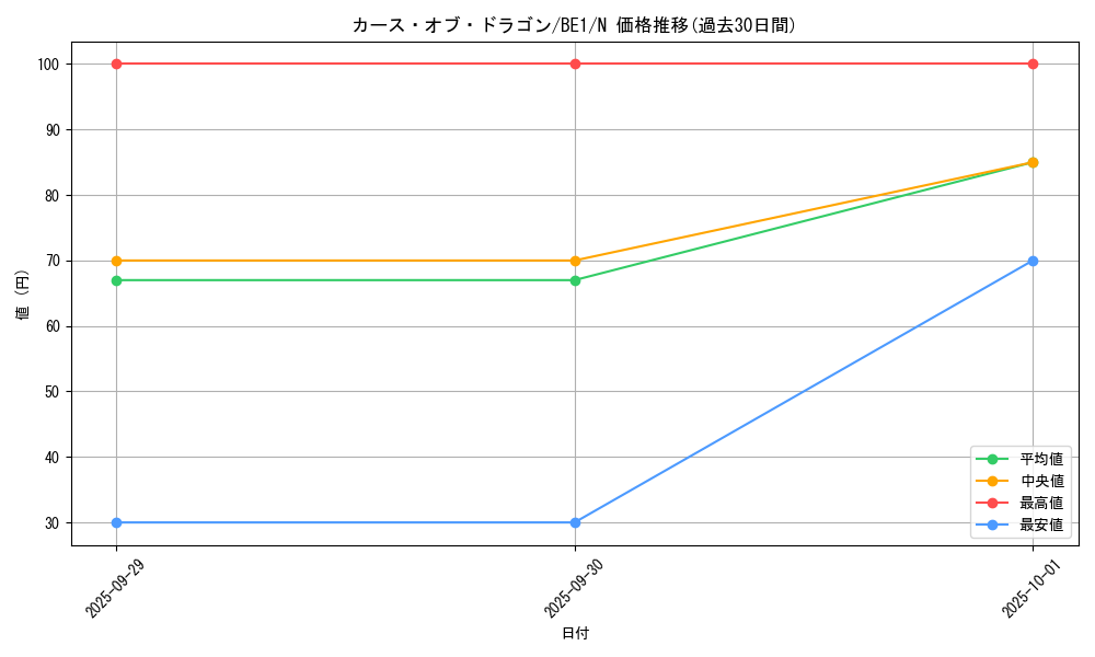 card_13400_series_31315_rarity_1_graph