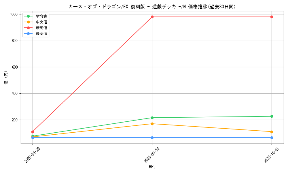 card_13400_series_34540_rarity_1_graph