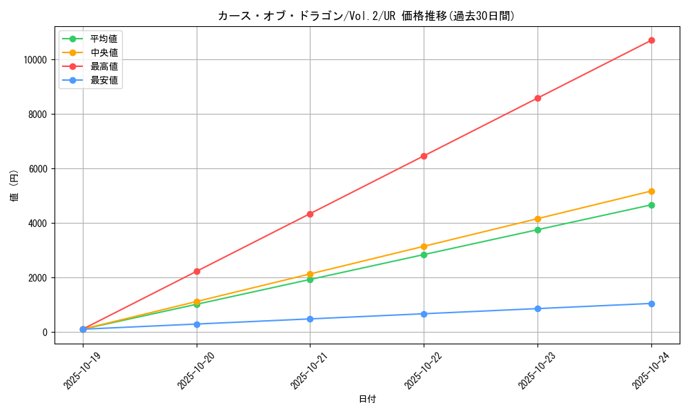 card_13400_series_36557_rarity_7_graph