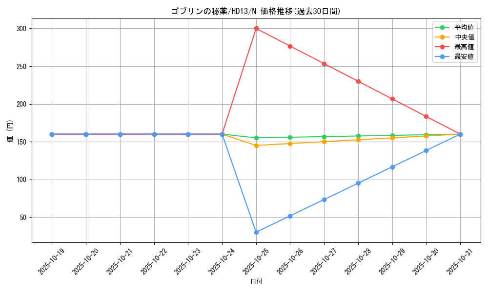 card_13405_series_18804_rarity_1_graph