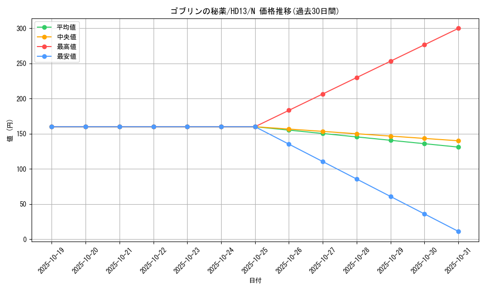 card_13405_series_25225_rarity_1_graph