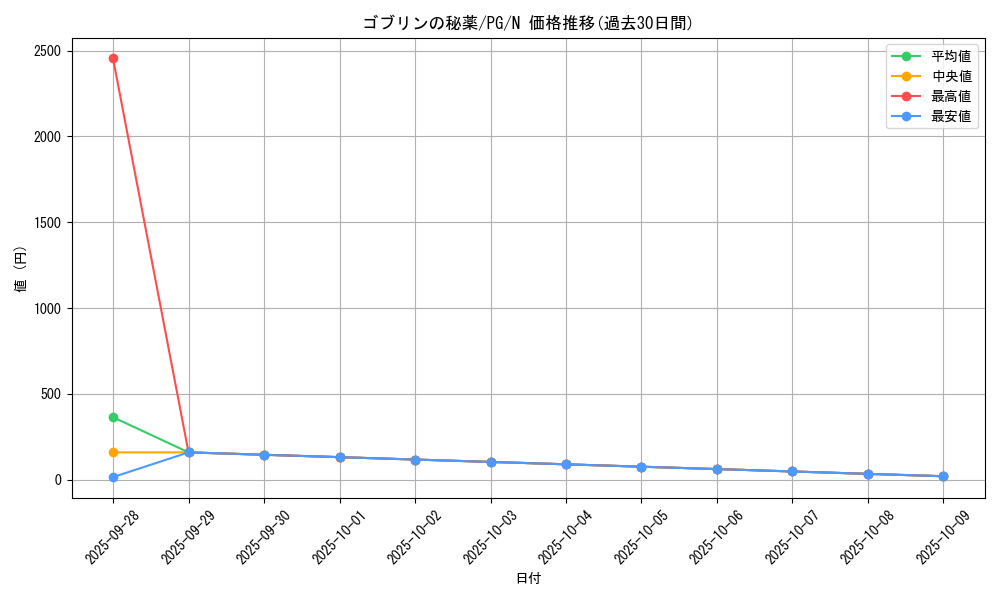 card_13405_series_35605_rarity_1_graph