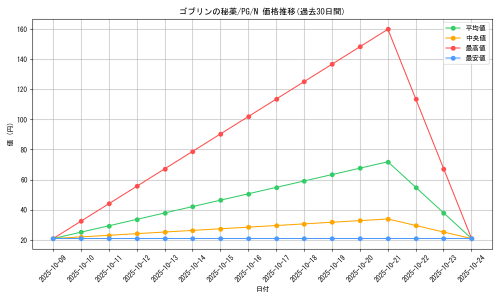 card_13405_series_35605_rarity_1_graph