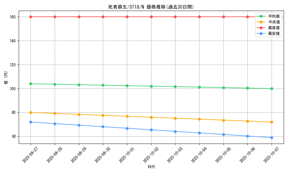 card_13406_series_10672_rarity_1_graph