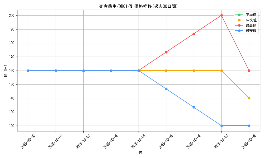 card_13406_series_12056_rarity_1_graph