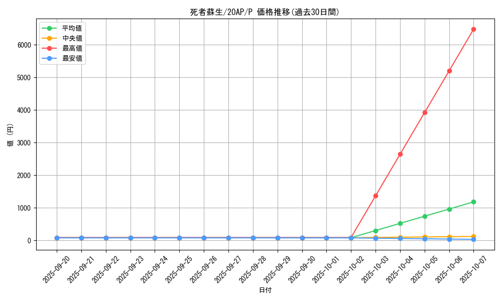 card_13406_series_12519_rarity_2_graph