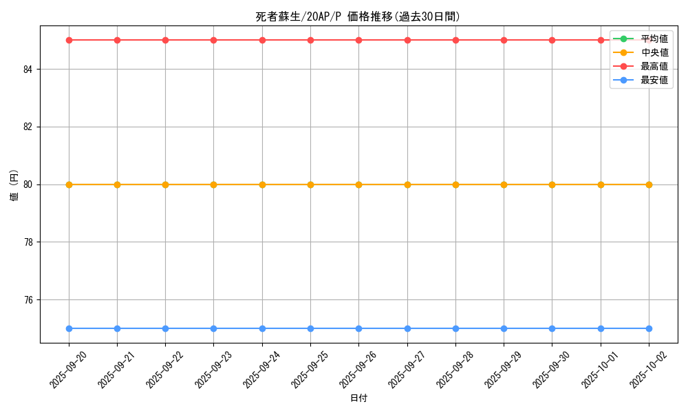 card_13406_series_12519_rarity_2_graph