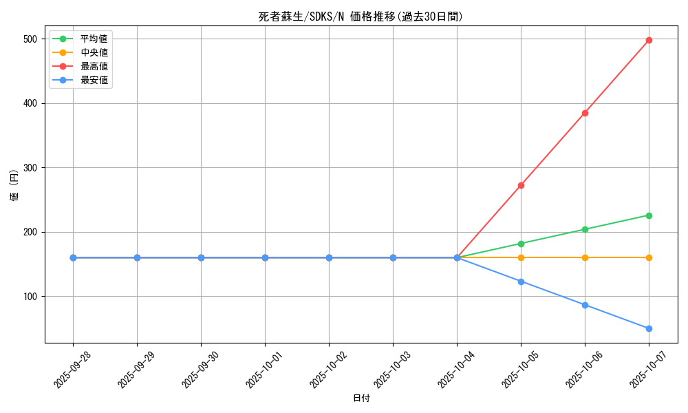 card_13406_series_13323_rarity_1_graph