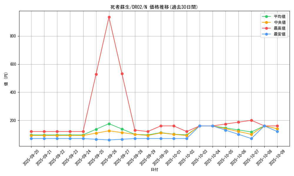 card_13406_series_15398_rarity_1_graph
