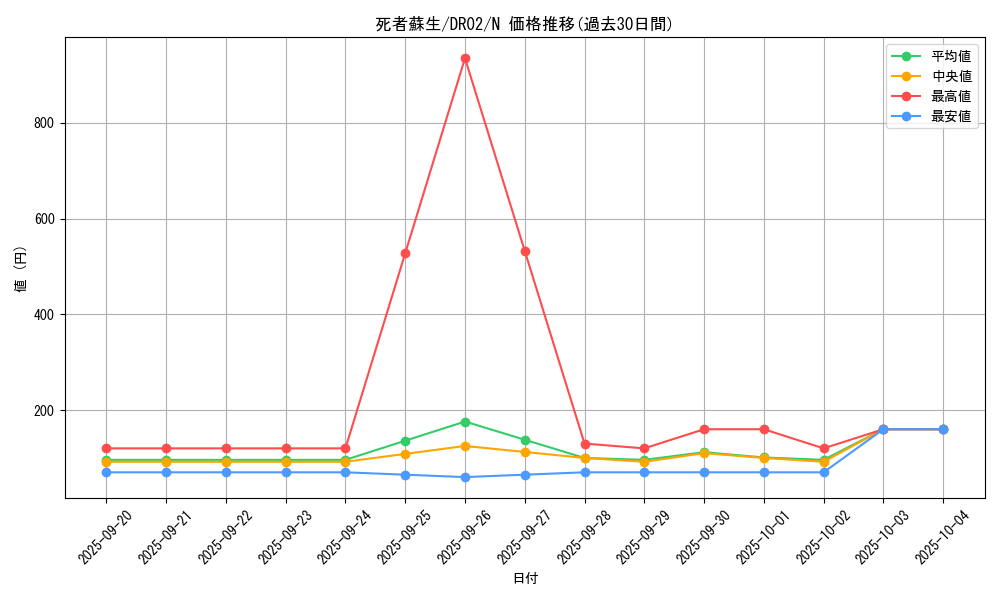 card_13406_series_15398_rarity_1_graph