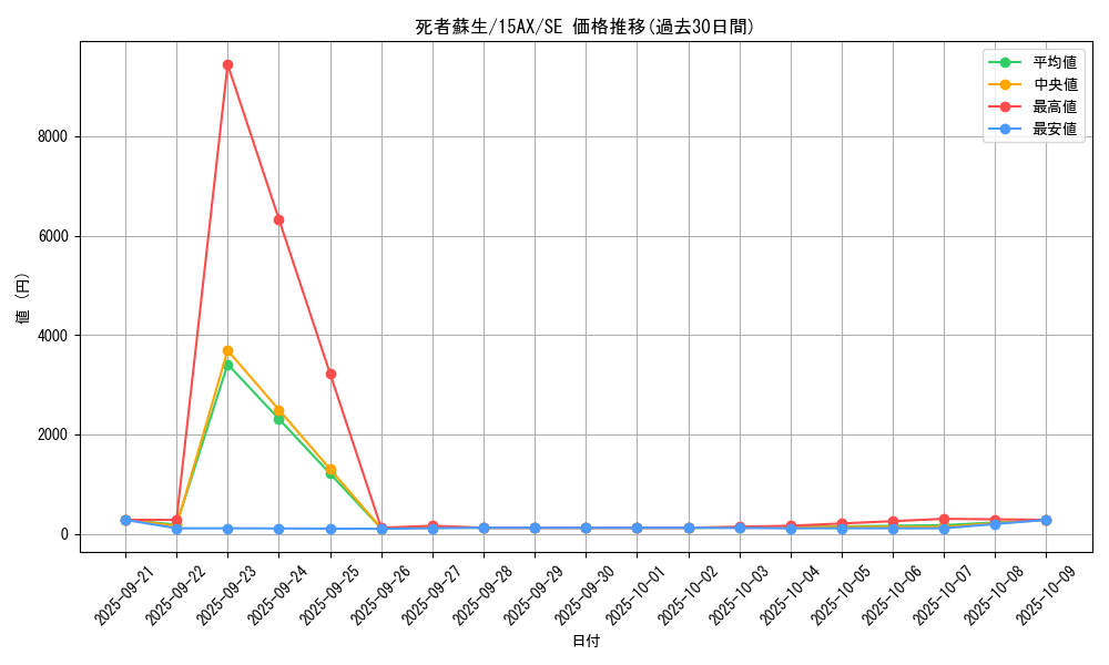 card_13406_series_15490_rarity_5_graph