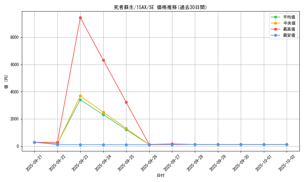card_13406_series_15490_rarity_5_graph