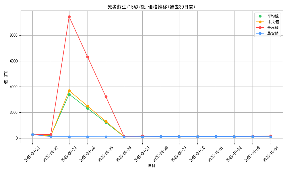 card_13406_series_15490_rarity_5_graph