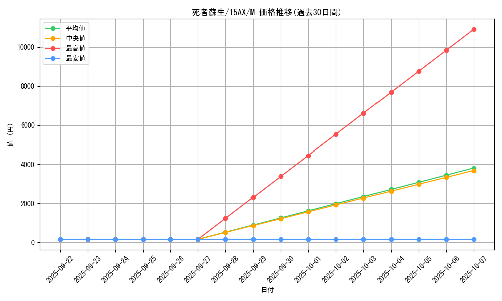 card_13406_series_15490_rarity_6209_graph