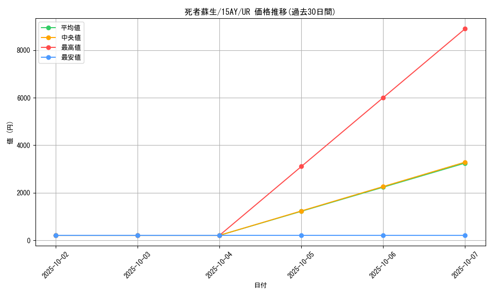 card_13406_series_16124_rarity_7_graph