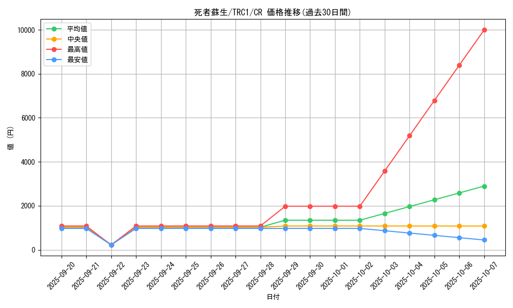 card_13406_series_16616_rarity_1299_graph