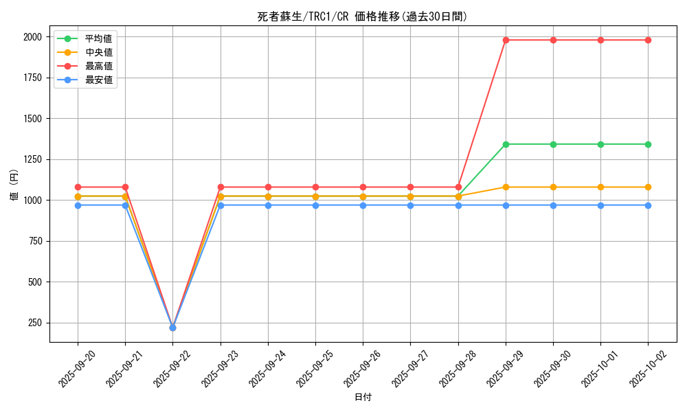card_13406_series_16616_rarity_1299_graph