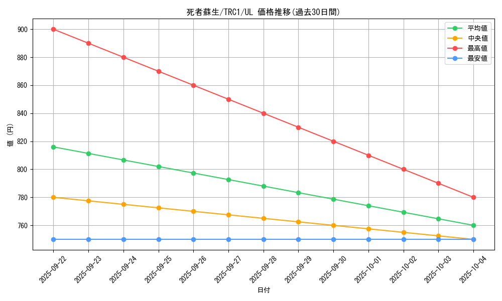 card_13406_series_16616_rarity_77_graph