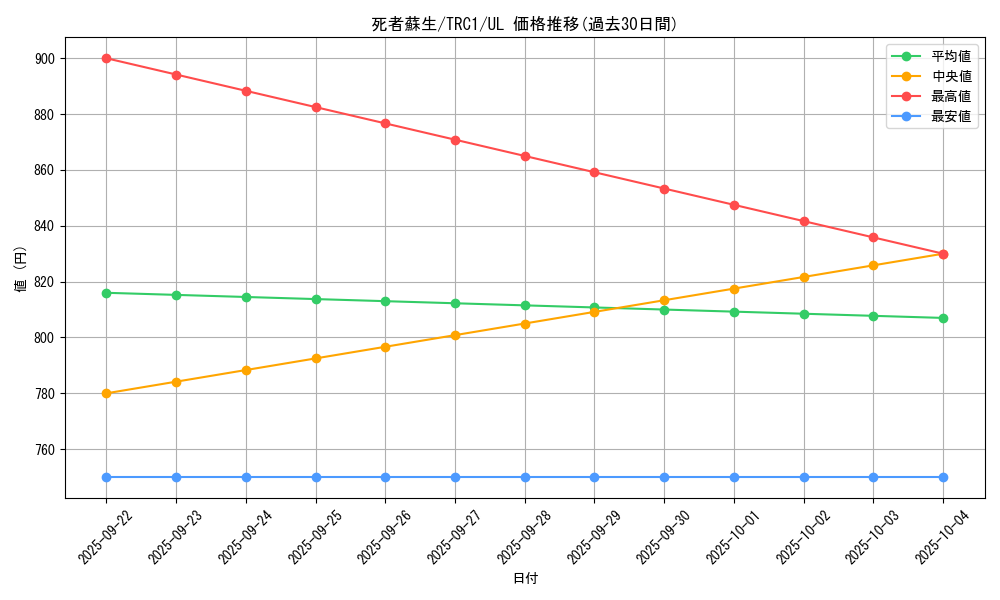 card_13406_series_16616_rarity_77_graph