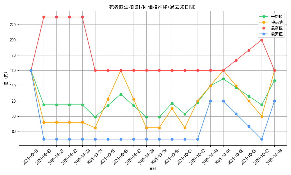 card_13406_series_16754_rarity_1_graph
