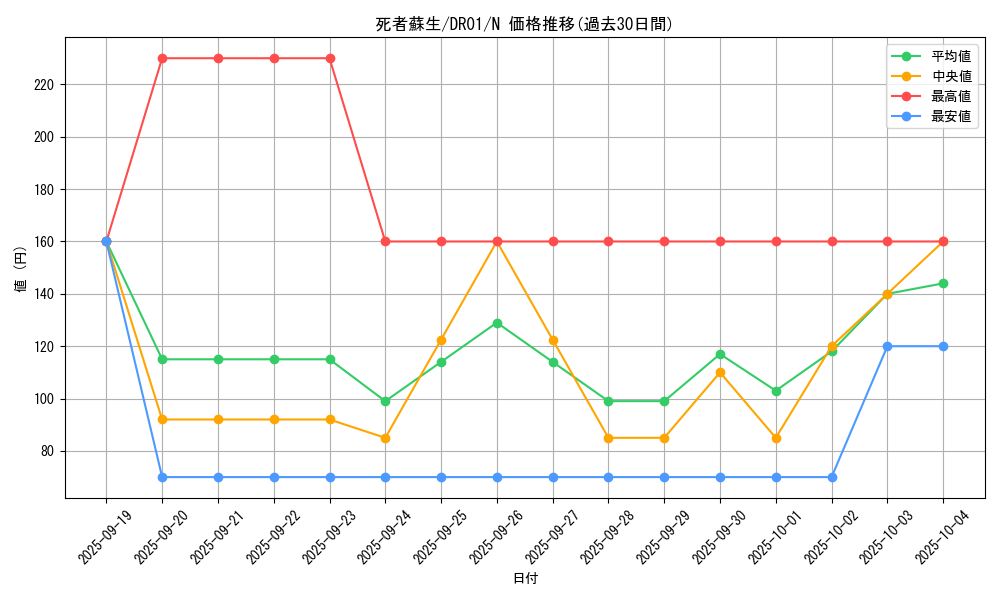 card_13406_series_16754_rarity_1_graph