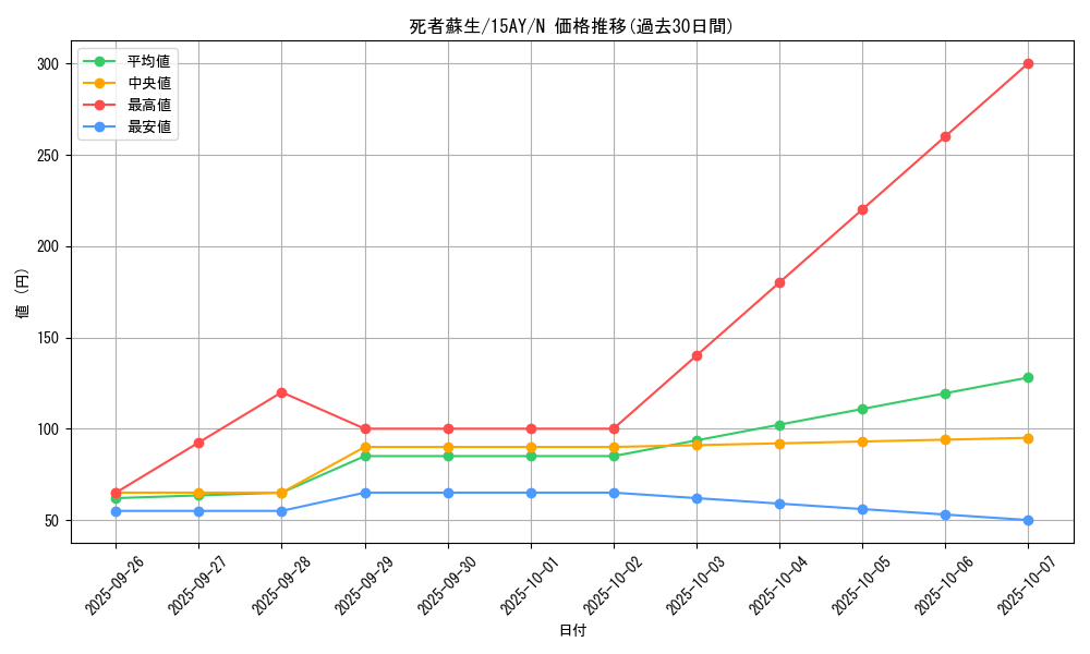 card_13406_series_16795_rarity_1_graph