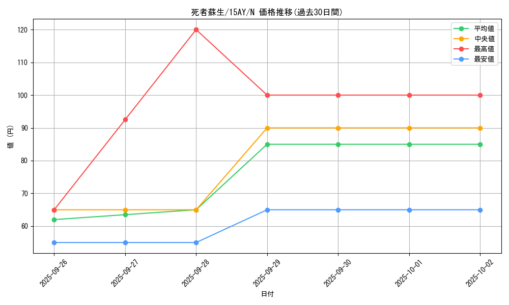 card_13406_series_16795_rarity_1_graph