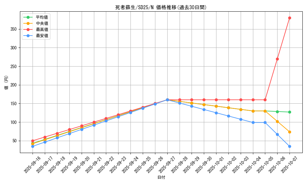 card_13406_series_17601_rarity_1_graph