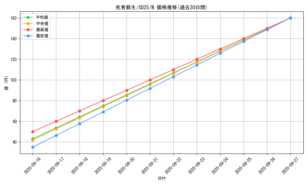 card_13406_series_17601_rarity_1_graph