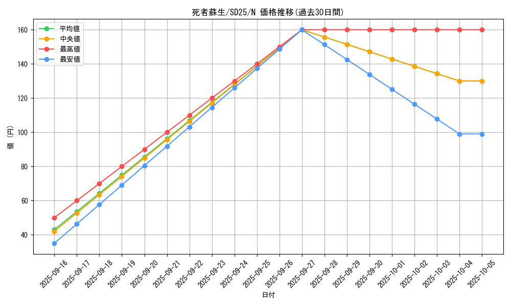 card_13406_series_17601_rarity_1_graph
