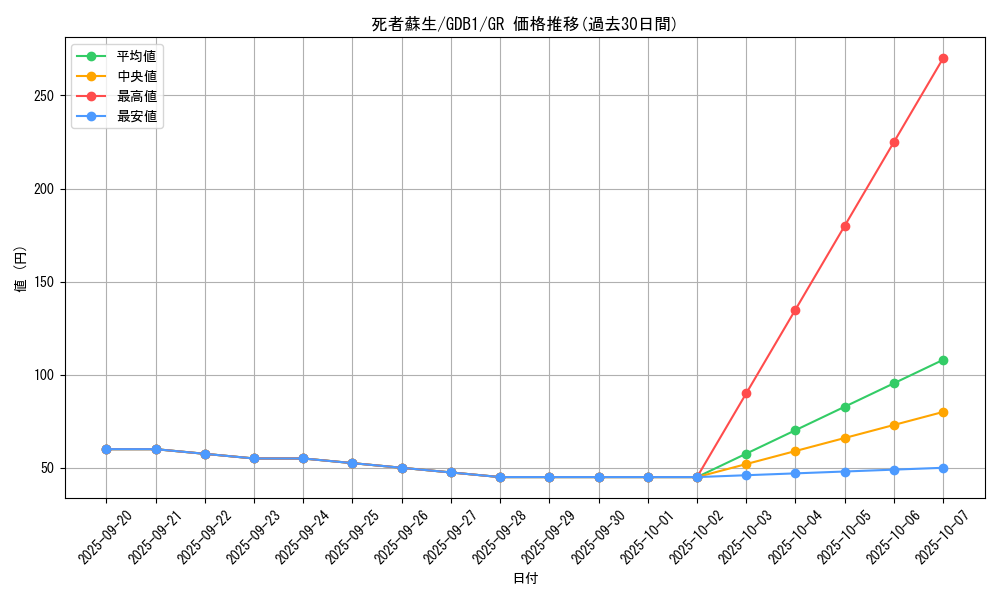 card_13406_series_19079_rarity_15190_graph