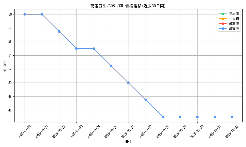 card_13406_series_19079_rarity_15190_graph