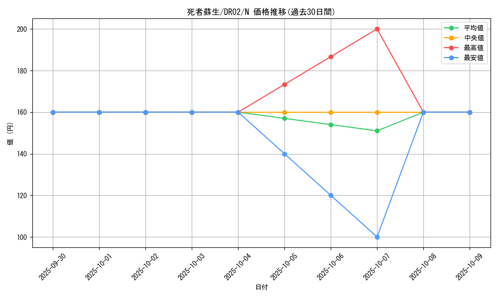 card_13406_series_19859_rarity_1_graph