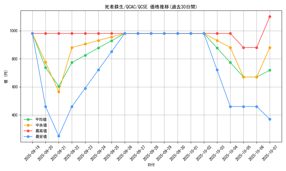 card_13406_series_2361_rarity_408_graph