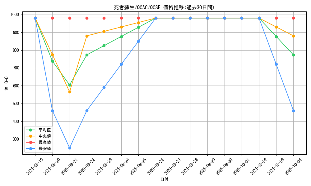 card_13406_series_2361_rarity_408_graph