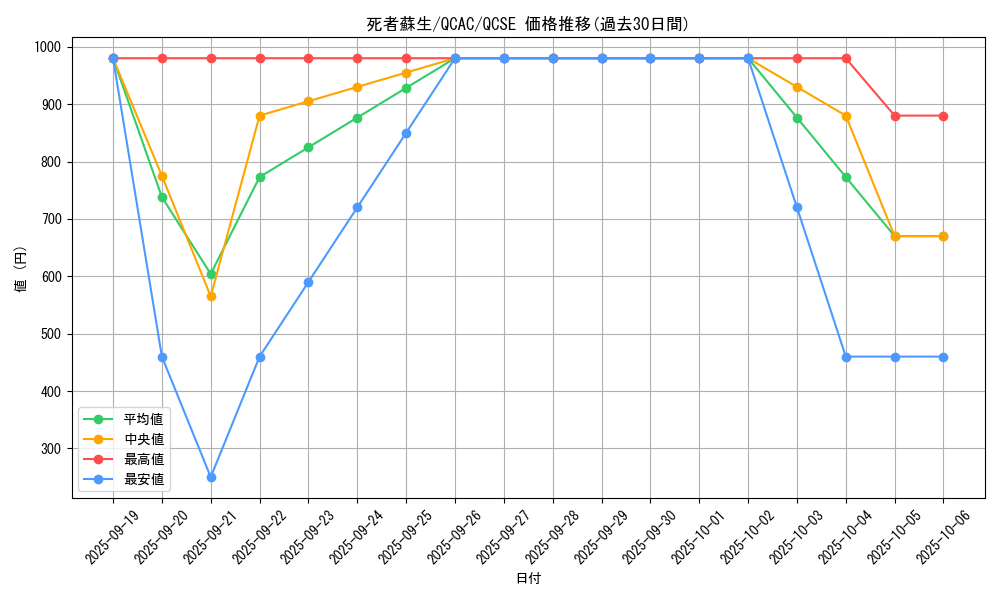 card_13406_series_2361_rarity_408_graph