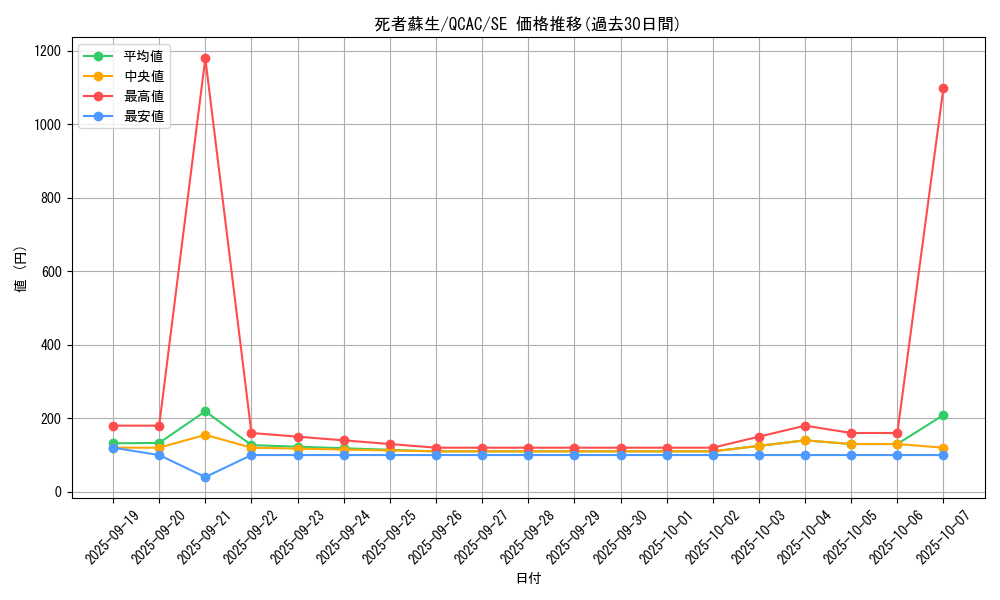 card_13406_series_2361_rarity_5_graph