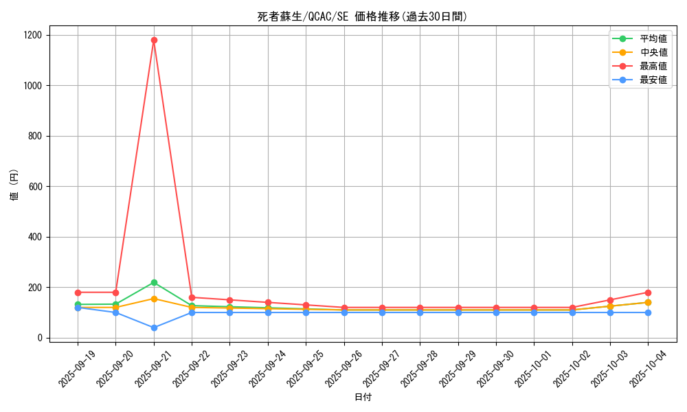 card_13406_series_2361_rarity_5_graph