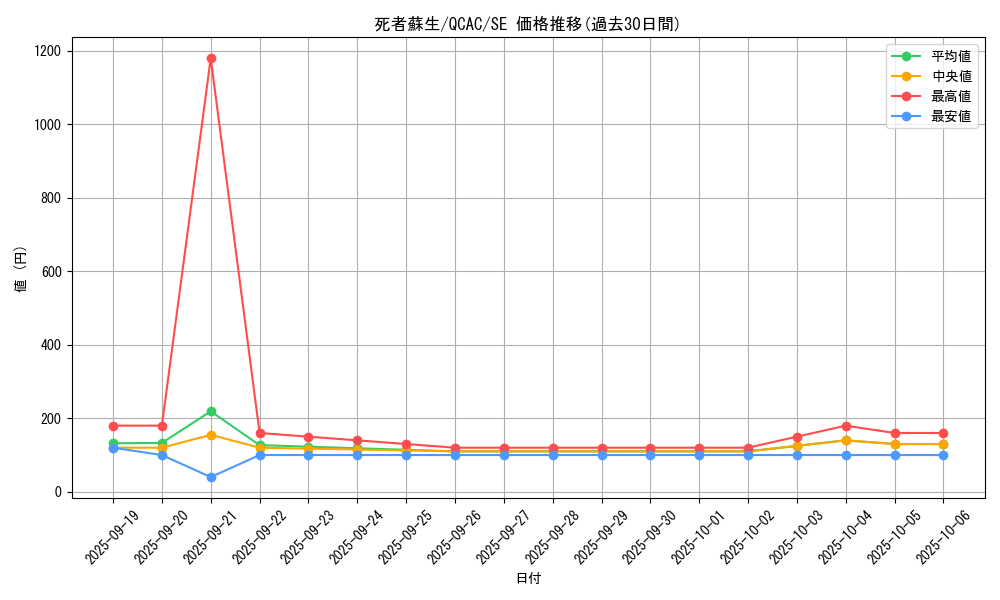 card_13406_series_2361_rarity_5_graph