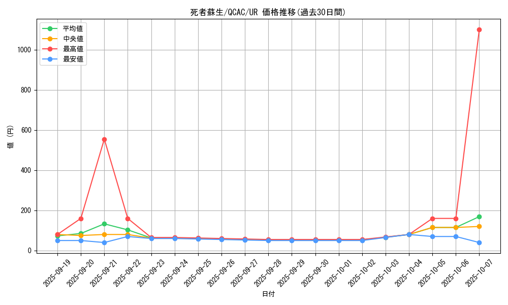 card_13406_series_2361_rarity_7_graph