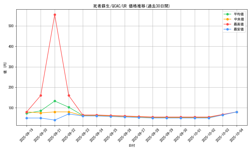 card_13406_series_2361_rarity_7_graph