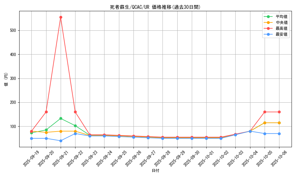 card_13406_series_2361_rarity_7_graph