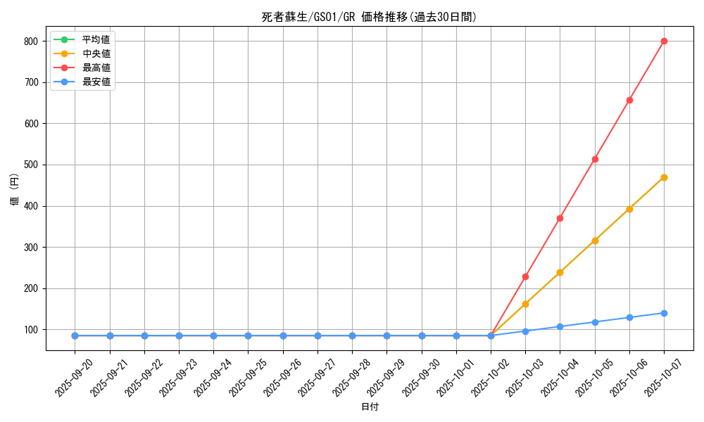 card_13406_series_24235_rarity_15190_graph