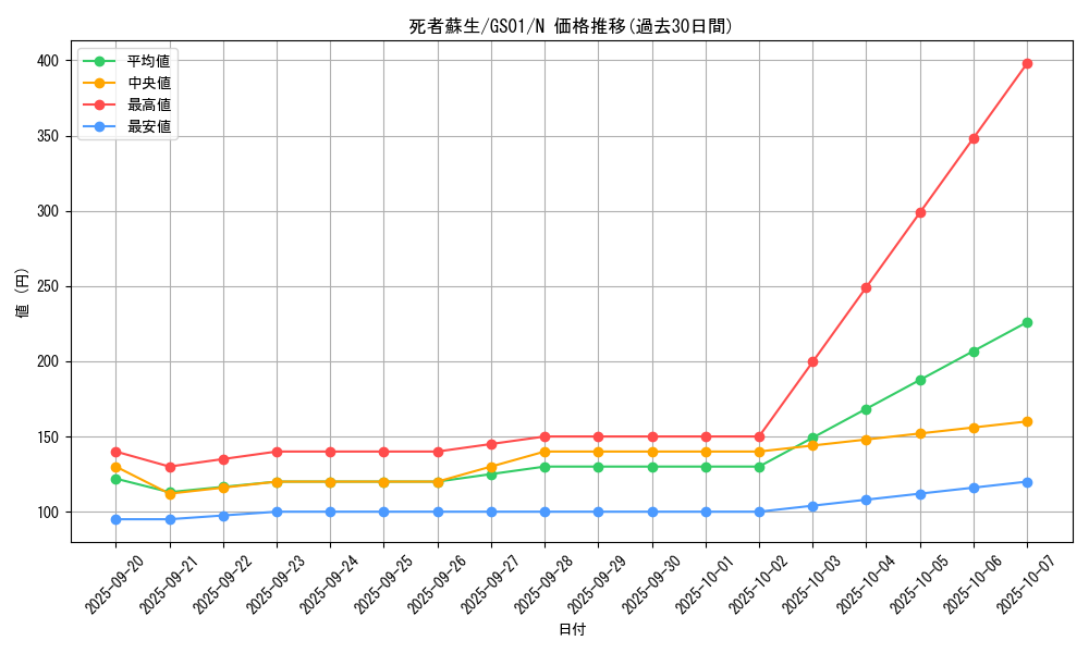 card_13406_series_24235_rarity_1_graph