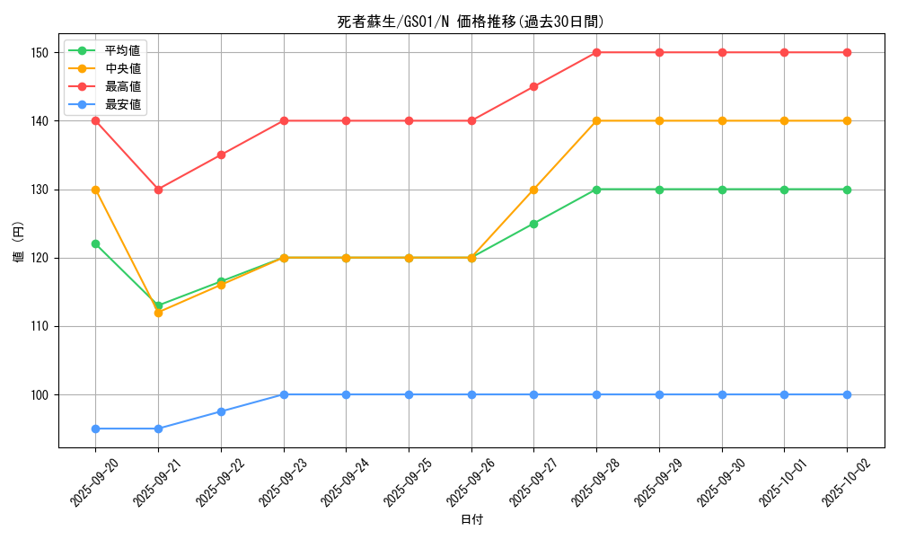 card_13406_series_24235_rarity_1_graph