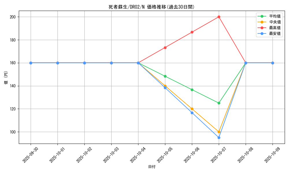 card_13406_series_24785_rarity_1_graph