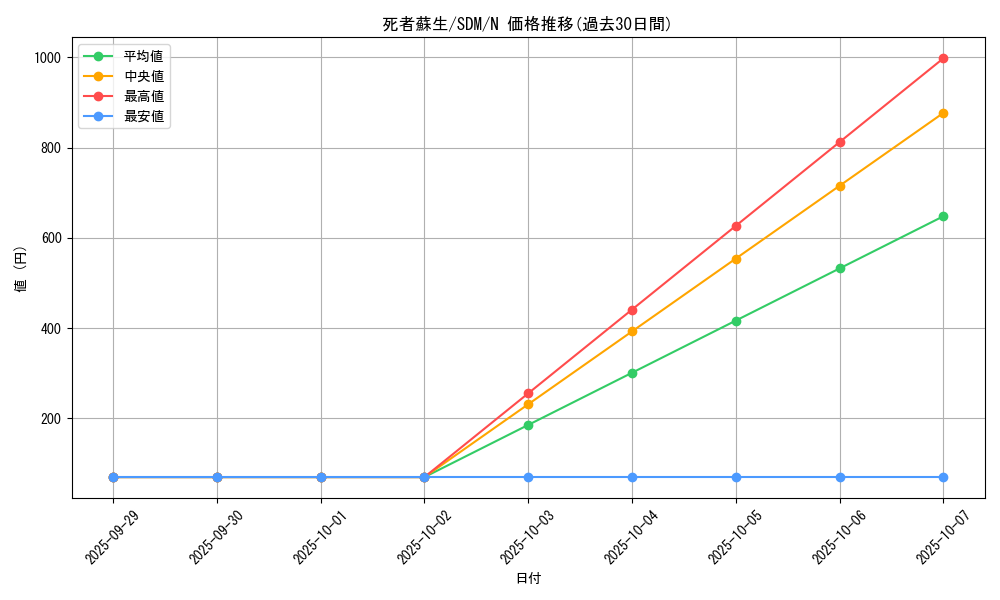 card_13406_series_28934_rarity_1_graph