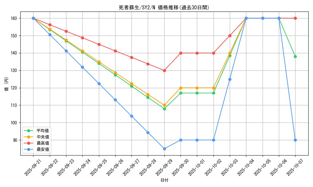 card_13406_series_29666_rarity_1_graph